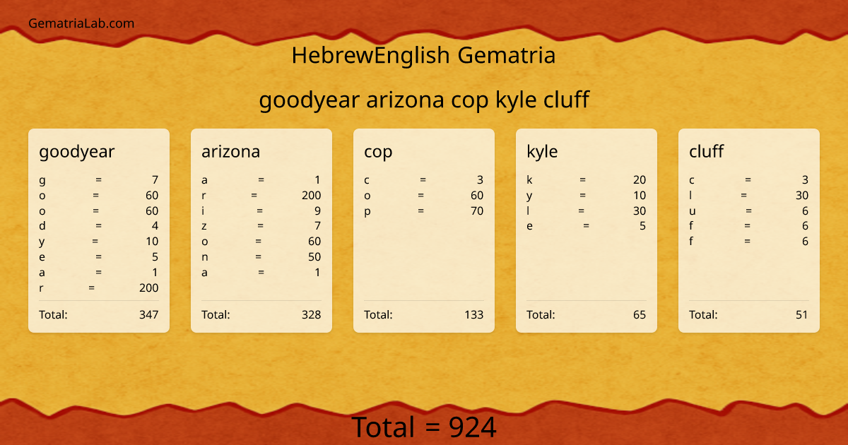 goodyear arizona cop kyle cluff in hebrewEnglish Gematria